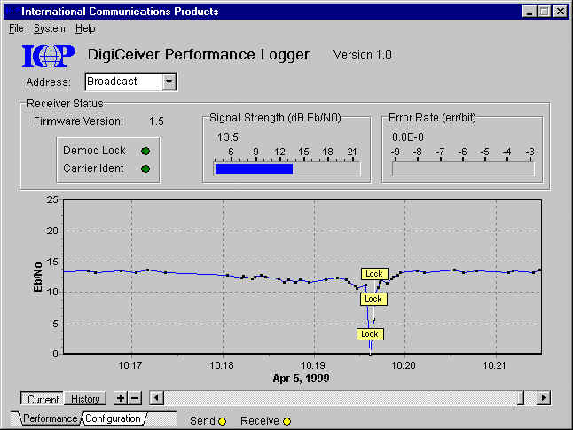 Performance Logger/Minute